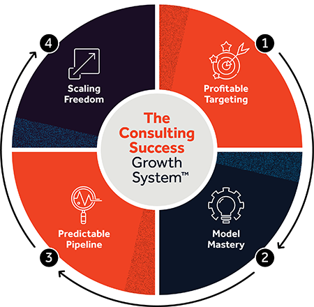 The Consulting Success Growth System™